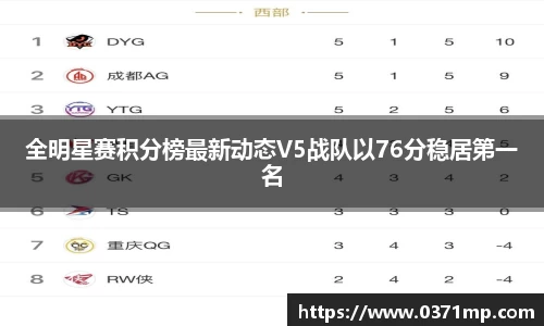 全明星赛积分榜最新动态V5战队以76分稳居第一名